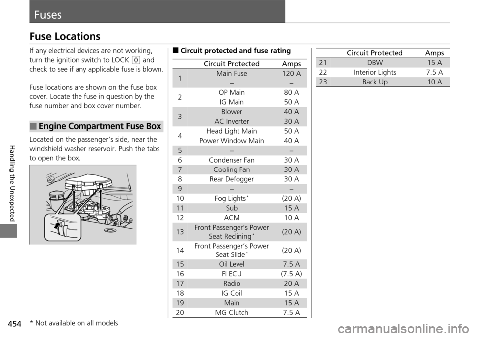 HONDA PILOT 2014 2.G Owners Manual 454
Handling the Unexpected
Fuses
Fuse Locations
If any electrical devices are not working, 
turn the ignition switch to LOCK 
 (0
  and 
check to see if any appl icable fuse is blown.
Fuse locations 