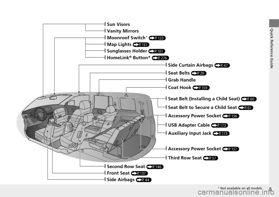 HONDA PILOT 2014 2.G Owners Manual 5
Quick Reference Guide❙Sun Visors
❙Vanity Mirrors
❙Moonroof Switch * (P123)
❙Map Lights (P151)
❙Sunglasses Holder (P161)
❙HomeLinkr Button* (P276)
❙Side Curtain Airbags (P47)
❙Seat Be