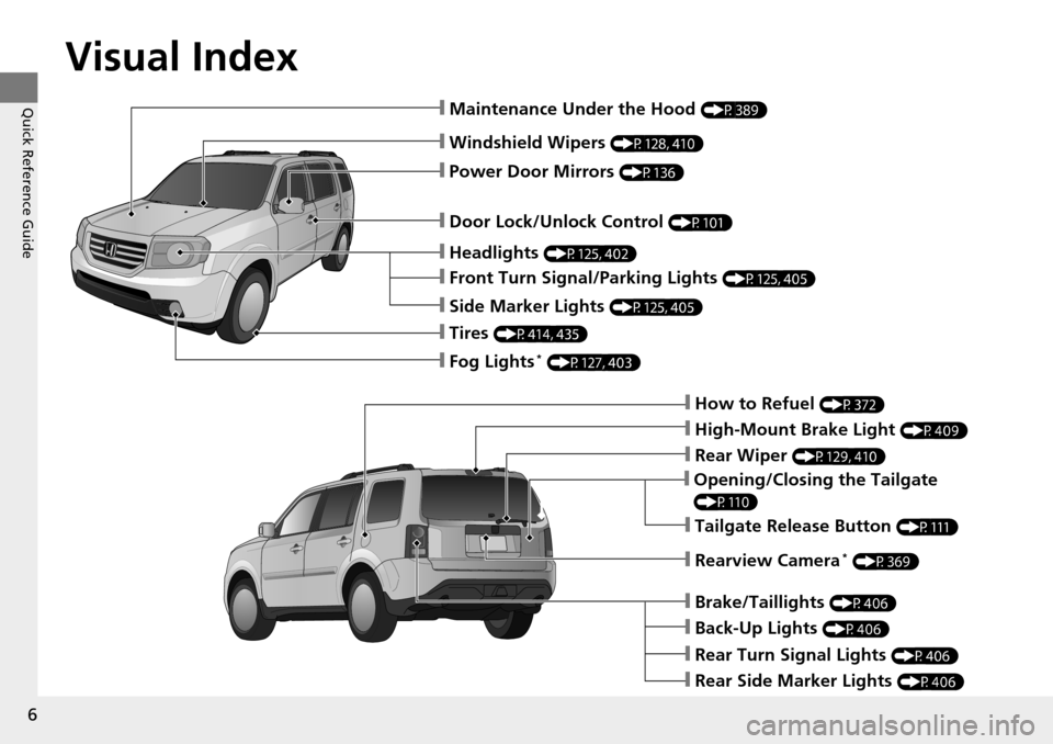 HONDA PILOT 2014 2.G Owners Manual Visual Index
6
Quick Reference Guide
❙Windshield Wipers (P128, 410)
❙Door Lock/Unlock Control (P101)
❙How to Refuel (P372)
❙High-Mount Brake Light (P409)
❙Opening/Closing the Tailgate 
(P110