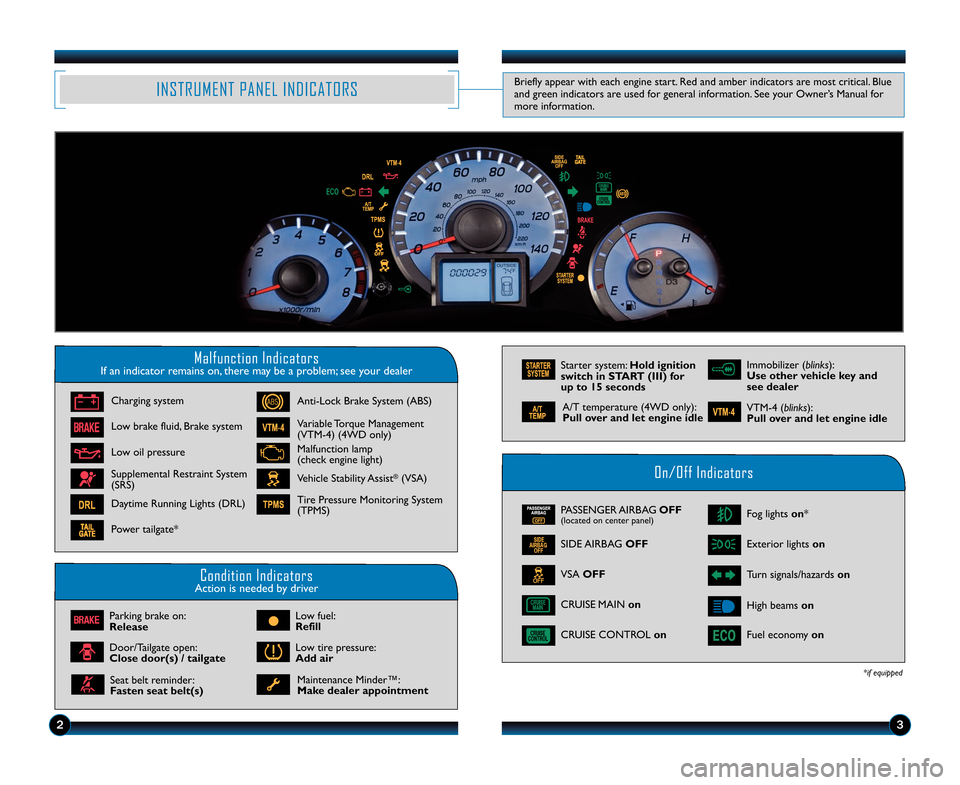 HONDA PILOT 2014 2.G Quick Guide 23
INSTRUMENT PANEL INDICATORSBriefly appear with each engine start. Red and amber indicators are most critical. Blueand green indicators are used for general information. See your Owner’s Manual fo