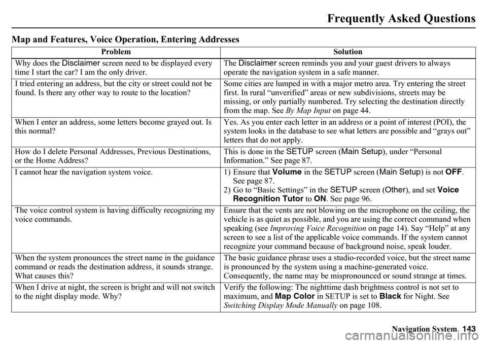 HONDA PILOT 2015 2.G Navigation Manual Navigation System143
Frequently Asked Questions
Map and Features, Voice Opera tion, Entering Addresses
Problem Solution
Why does the  Disclaimer screen need to be displayed every 
time I start the car