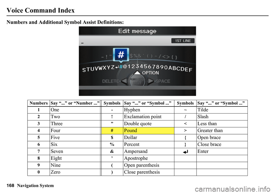HONDA PILOT 2015 2.G Navigation Manual 168
Navigation System
Voice Command IndexNumbers and Additional Symbol Assist Definitions:
Numbers Say “...” or “Number ...” Symbols Say “...” or “Symbol ...” Symbols Say “...” or HONDA PILOT 2015 2.G Navigation Manual 168
Navigation System
Voice Command IndexNumbers and Additional Symbol Assist Definitions:
Numbers Say “...” or “Number ...” Symbols Say “...” or “Symbol ...” Symbols Say “...” or