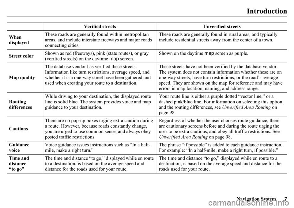 HONDA PILOT 2015 2.G Navigation Manual Navigation System7
Introduction
Verified streets Unverified streets
When 
displayed These roads are generally found within metropolitan 
areas, and include interstate freeways and major roads 
connect