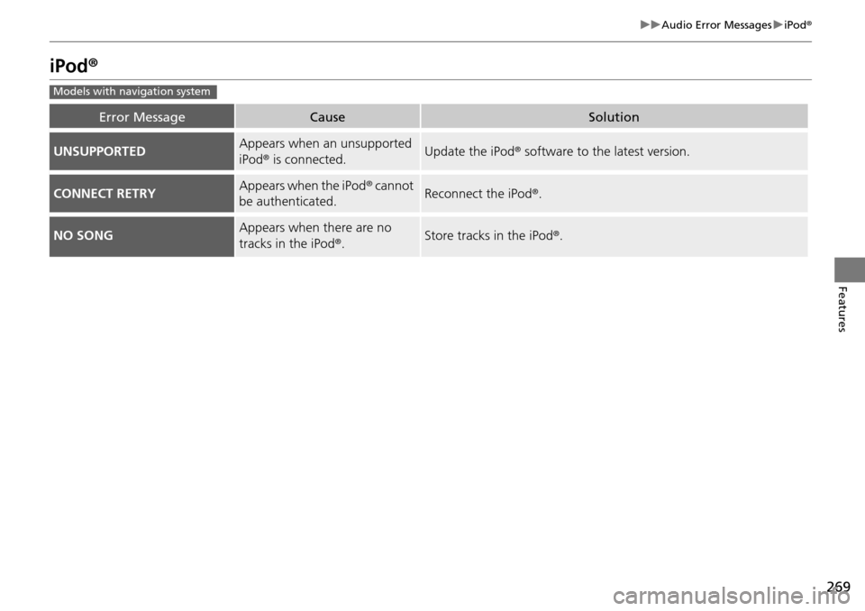 HONDA PILOT 2015 2.G Owners Manual 269
uuAudio Error Messages uiPod r
Features
iPod r
Error MessageCauseSolution
UNSUPPORTEDAppears when an unsupported 
iPodr is connected.Update the iPod r software to the latest version.
CONNECT RETRY