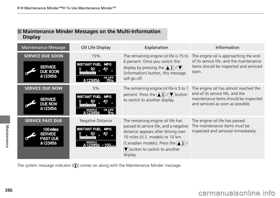 HONDA PILOT 2015 2.G Owners Manual 386
uuMaintenance Minder™ uTo Use Maintenance MinderTM
Maintenance
The system message indicator ( ) comes on along with the Maintenance Minder message.
■Maintenance Minder Messages on the Multi-In