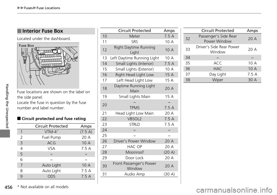 HONDA PILOT 2015 2.G Owners Manual 456
uuFuses uFuse Locations
Handling the Unexpected
Located under the dashboard.
Fuse locations are shown on the label on
the side panel.
Locate the fuse in question by the fuse
number and label num HONDA PILOT 2015 2.G Owners Manual 456
uuFuses uFuse Locations
Handling the Unexpected
Located under the dashboard.
Fuse locations are shown on the label on
the side panel.
Locate the fuse in question by the fuse
number and label num