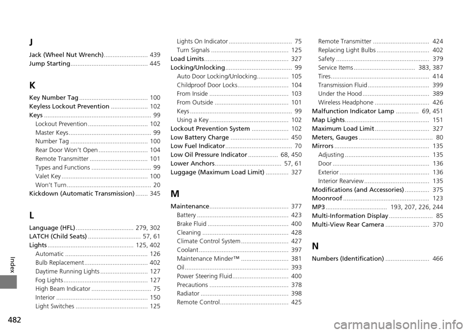 HONDA PILOT 2015 2.G Owners Manual 482
Index
J
Jack (Wheel Nut Wrench).........................  439
Jump Starting ............................................ 445
K
Key Number Tag ....................................... 100
Keyless Lo