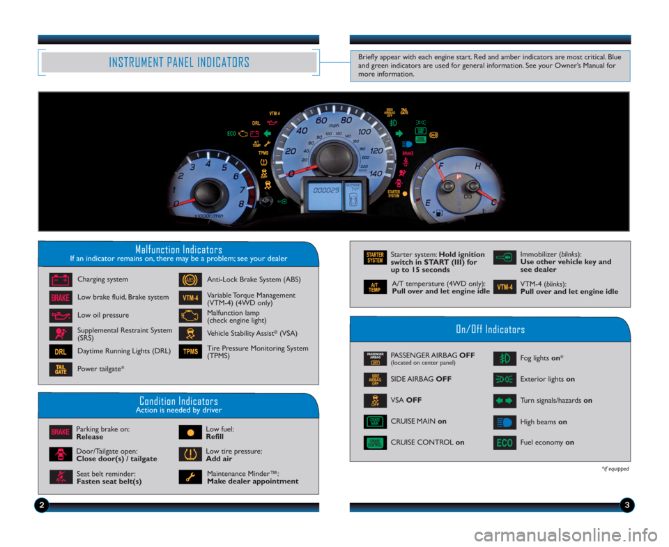 HONDA PILOT 2015 2.G Technology Reference Guide 23
INSTRUMENT PANEL INDICATORSBriefly appear with each engine start. Red and amber indicators are most critical. Blue
and green indicators are used for general information. See your Owner’s Manual f