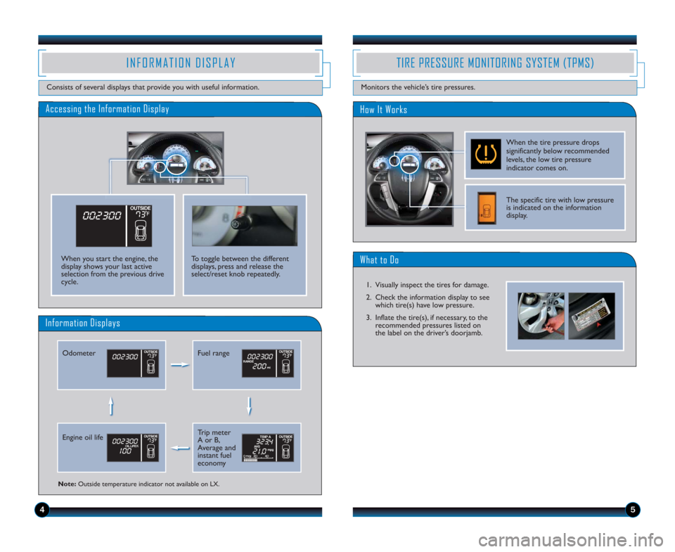 HONDA PILOT 2015 2.G Technology Reference Guide INFORMATION DISPLAY
Consists of several displays that provide you with useful information.
45
What to Do
How It Works
TIRE PRESSURE MONITORING SYSTEM (TPMS)
Monitors the vehicle’s tire pressures.
1.