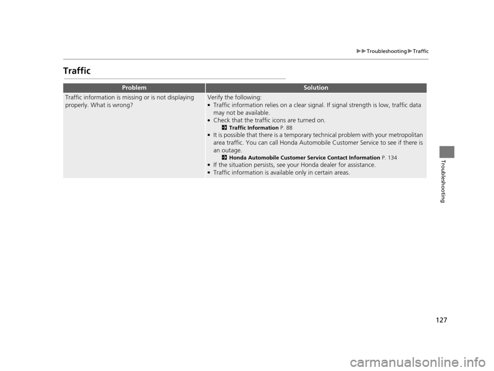 HONDA PILOT 2016 3.G Navigation Manual 127
uuTroubleshooting uTraffic
Troubleshooting
Traffic
ProblemSolution
Traffic information is missing or is not displaying
properly. What is wrong?Verify the following:●Traffic information relies o HONDA PILOT 2016 3.G Navigation Manual 127
uuTroubleshooting uTraffic
Troubleshooting
Traffic
ProblemSolution
Traffic information is missing or is not displaying
properly. What is wrong?Verify the following:●Traffic information relies o
