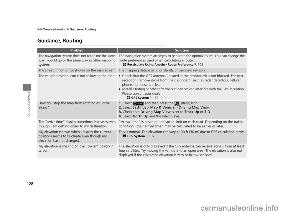 HONDA PILOT 2016 3.G Navigation Manual 128
uuTroubleshooting uGuidance, Routing
Troubleshooting
Guidance, Routing
ProblemSolution
The navigation system does not route me the same 
way I would go or the same way as other mapping 
systems.Th