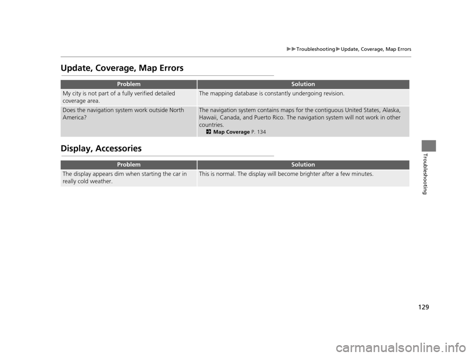 HONDA PILOT 2016 3.G Navigation Manual 129
uuTroubleshooting uUpdate, Coverage, Map Errors
Troubleshooting
Update, Coverage, Map Errors
Display, Accessories
ProblemSolution
My city is not part of a fully verified detailed
coverage area.Th HONDA PILOT 2016 3.G Navigation Manual 129
uuTroubleshooting uUpdate, Coverage, Map Errors
Troubleshooting
Update, Coverage, Map Errors
Display, Accessories
ProblemSolution
My city is not part of a fully verified detailed
coverage area.Th