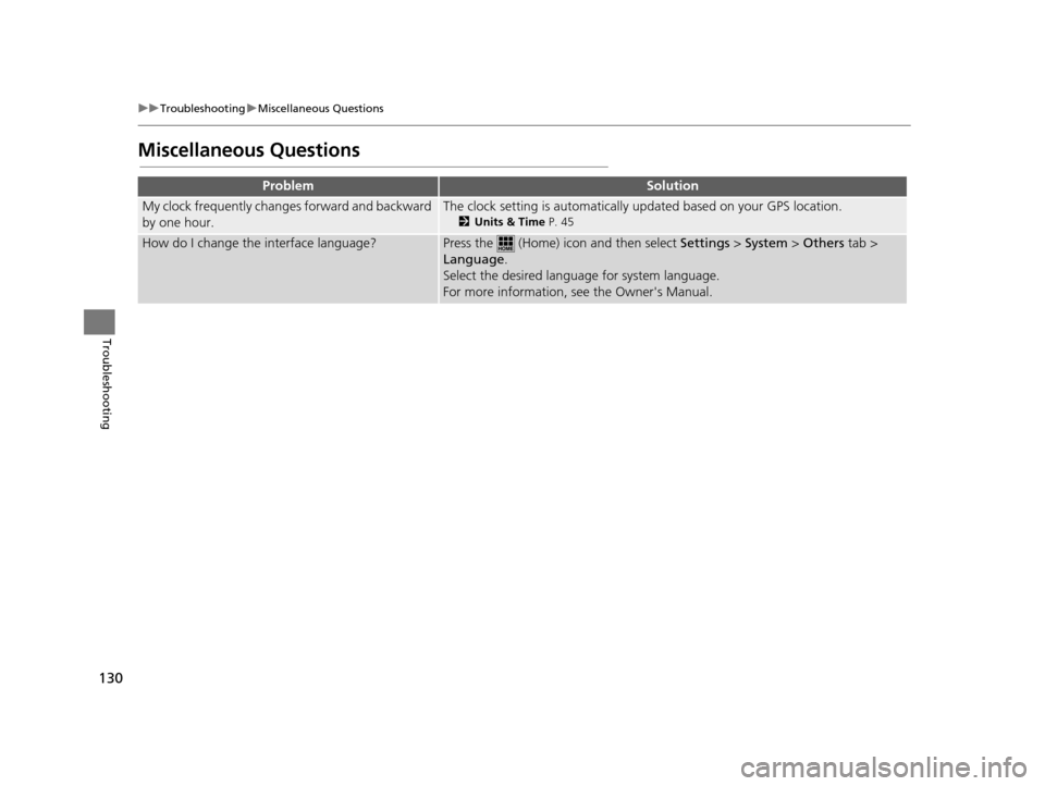 HONDA PILOT 2016 3.G Navigation Manual 130
uuTroubleshooting uMiscellaneous Questions
Troubleshooting
Miscellaneous Questions
ProblemSolution
My clock frequently changes forward and backward
by one hour.The clock setting is auto matically HONDA PILOT 2016 3.G Navigation Manual 130
uuTroubleshooting uMiscellaneous Questions
Troubleshooting
Miscellaneous Questions
ProblemSolution
My clock frequently changes forward and backward
by one hour.The clock setting is auto matically