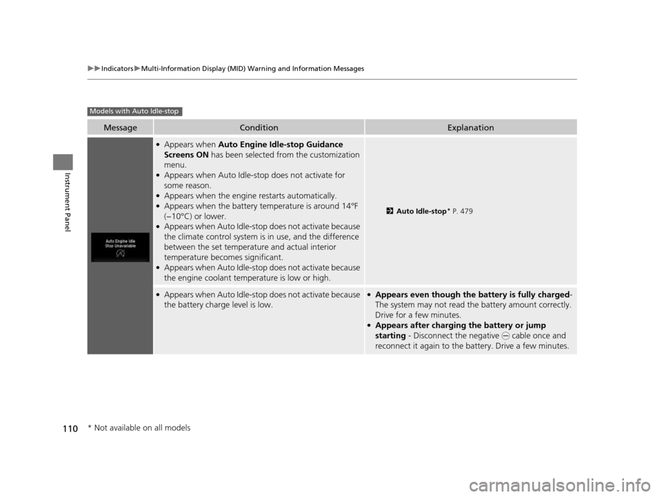 HONDA PILOT 2016 3.G Owners Manual 110
uuIndicators uMulti-Information Display (MID) Warning and Information Messages
Instrument Panel
MessageConditionExplanation
●Appears when  Auto Engine Idle-stop Guidance 
Screens ON  has been se