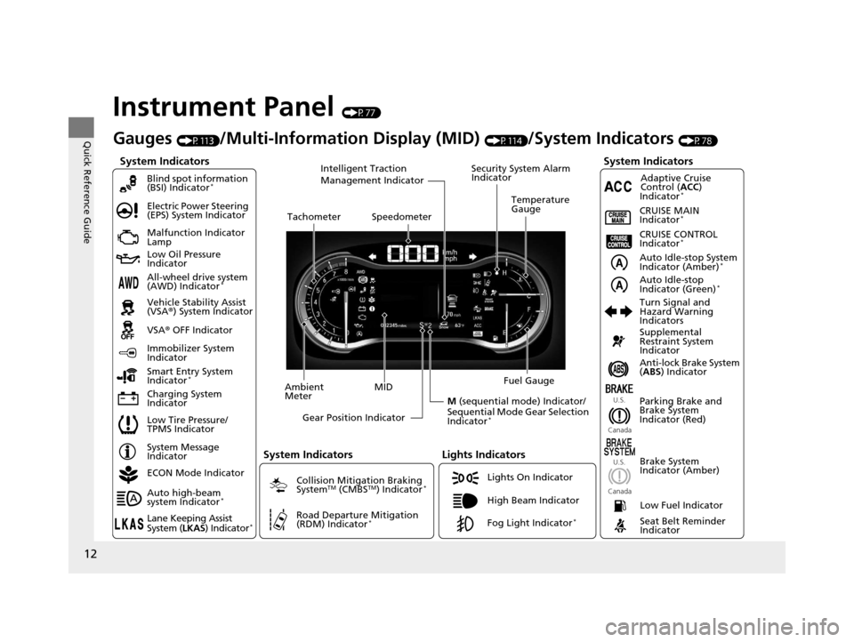 HONDA PILOT 2016 3.G Owners Manual 12
Quick Reference Guide
Instrument Panel (P77)
System Indicators
Malfunction Indicator 
Lamp
Low Oil Pressure 
Indicator
Charging System 
IndicatorAnti-lock Brake System 
(
ABS ) Indicator
Vehicle St
