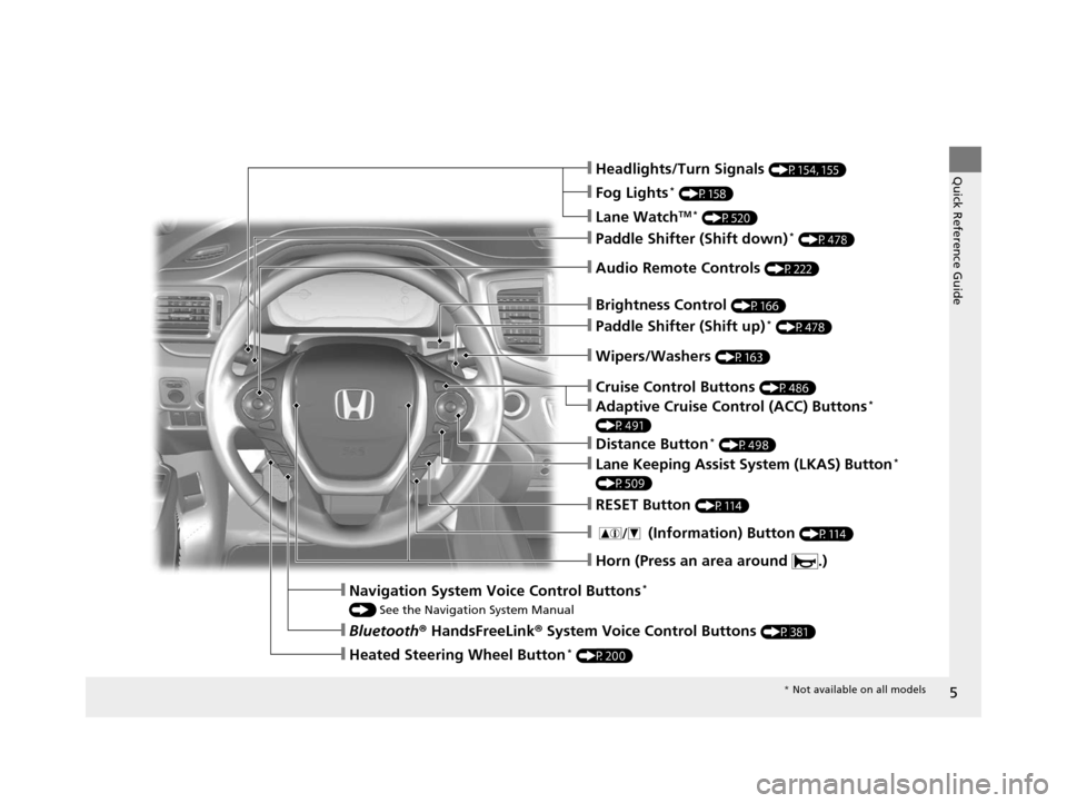 HONDA PILOT 2016 3.G Owners Manual 5
Quick Reference Guide❙Headlights/Turn Signals (P154, 155)
❙Fog Lights* (P158)
❙Lane WatchTM * (P520)
❙Paddle Shifter (Shift down)* (P478)
❙Audio Remote Controls (P222)
❙Wipers/Washers (P