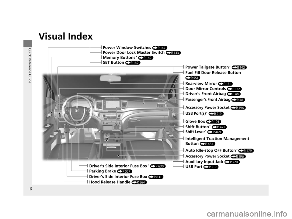 HONDA PILOT 2016 3.G Owners Manual Visual Index
6
Quick Reference Guide❙Power Window Switches (P147)
❙Memory Buttons* (P169)
❙SET Button (P169)
❙Power Door Lock Master Switch (P133)
❙Power Tailgate Button* (P142)
❙Fuel Fill