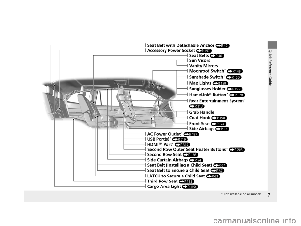 HONDA PILOT 2016 3.G Owners Manual 7 Quick Reference Guide❙Accessory Power Socket (P197) ❙Seat Belts (P40) ❙Grab Handle ❙Front Seat (P174) ❙LATCH to Secure a Child Seat (P63) ❙Seat Belt (Installing a Child Seat) (P67) ❙Th