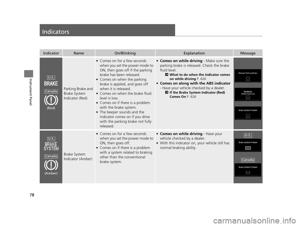 HONDA PILOT 2016 3.G Owners Manual 78
Instrument Panel
Indicators
IndicatorNameOn/BlinkingExplanationMessage
Parking Brake and 
Brake System 
Indicator (Red)
●Comes on for a few seconds 
when you set the power mode to 
ON, then goes 
