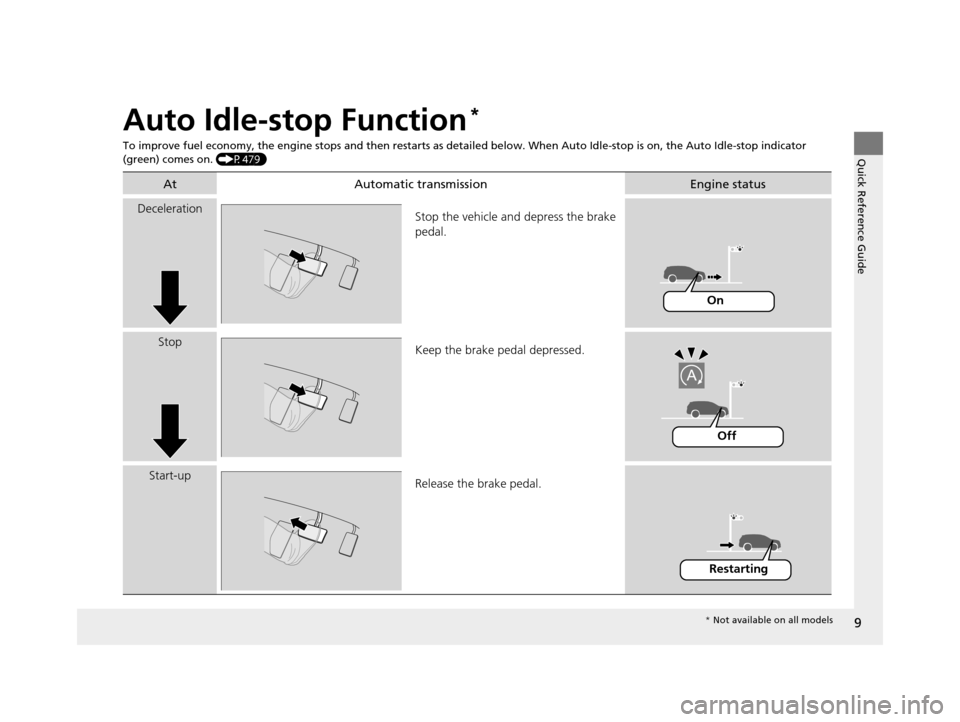 HONDA PILOT 2016 3.G Owners Manual 9 Quick Reference Guide Auto Idle-stop Function* To improve fuel economy, the engine stops and then restarts as detailed belo w. When Auto Idle-stop is on, the Auto Idle-stop indicator (green) comes 