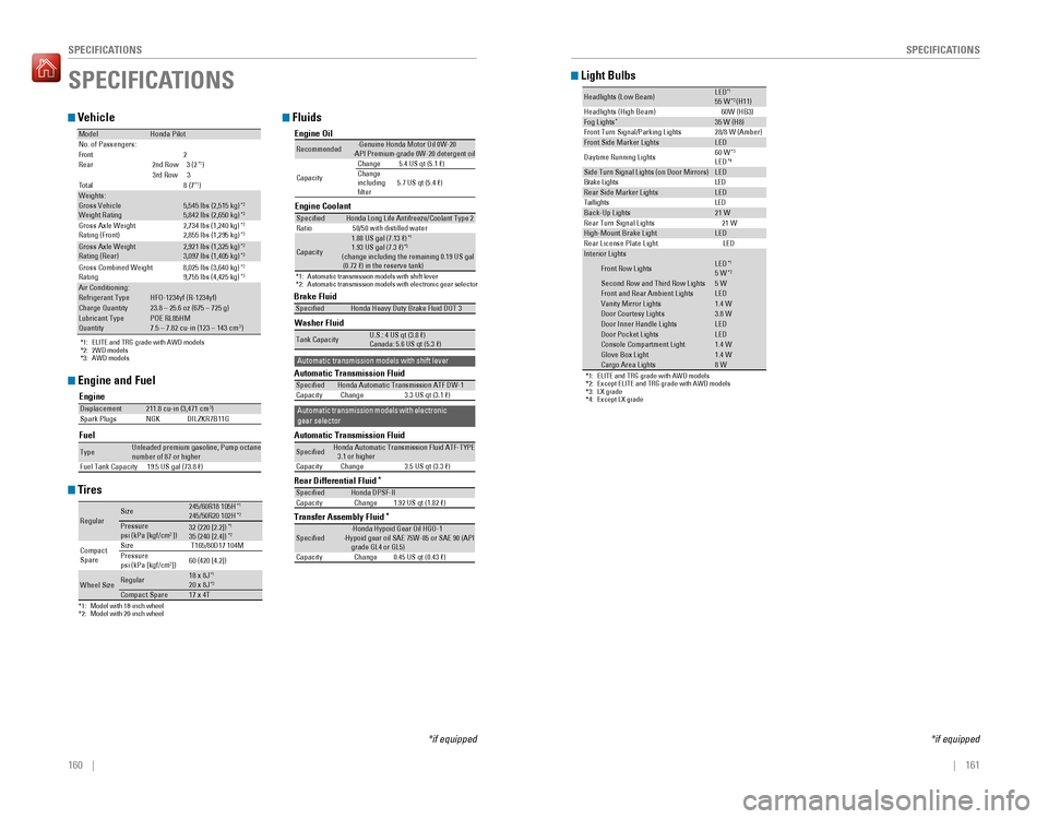 HONDA PILOT 2016 3.G Quick Guide 160    ||    161
       SPECIFICATIONS
SPECIFICATIONS
 Vehicle
*1: ELITE and TRG grade with AWD models
*2: 2WD models
*3: AWD models
ModelHonda PilotNo. of Passengers:
2
tnorF
Rear 2nd Row3 (2
*1)
3rd