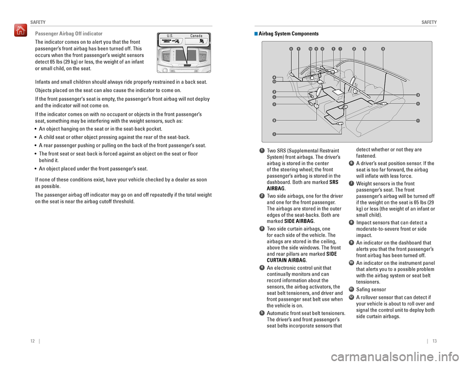 HONDA PILOT 2016 3.G Quick Guide 12 || 13
SAFETYSAFETY
Passenger Airbag Off indicator
The indicator comes on to alert you that the front
passenger’s front airbag has been turned off. This
occurs when the front passen HONDA PILOT 2016 3.G Quick Guide 12 || 13
SAFETYSAFETY
Passenger Airbag Off indicator
The indicator comes on to alert you that the front
passenger’s front airbag has been turned off. This
occurs when the front passen