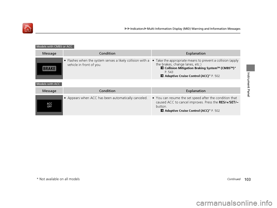HONDA PILOT 2017 3.G Owners Guide 103
uuIndicators uMulti-Information Display (MID) Warning and Information Messages
Continued
Instrument Panel
MessageConditionExplanation
●Flashes when the system sens es a likely collision with a 

