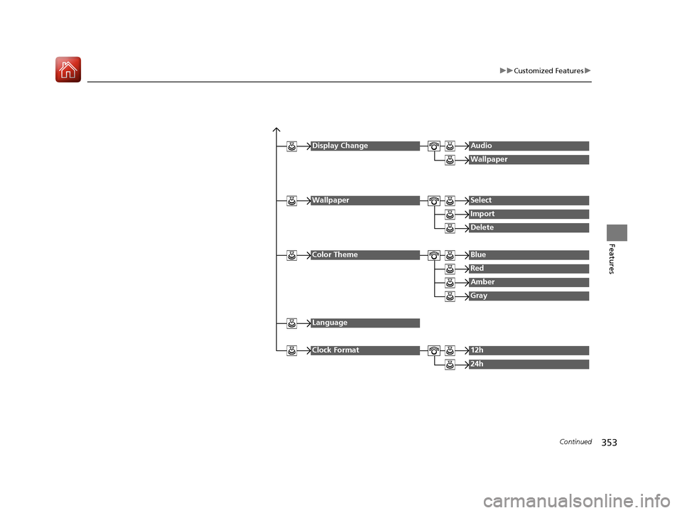 HONDA PILOT 2017 3.G Owners Manual 353
uuCustomized Features u
Continued
Features
Display ChangeAudio
Wallpaper
WallpaperSelect
Import
Delete
Color ThemeBlue
Red
Amber
Gray
Language
Clock Format12h
24h
17 PILOT-31TG76100.book  353 ペ�