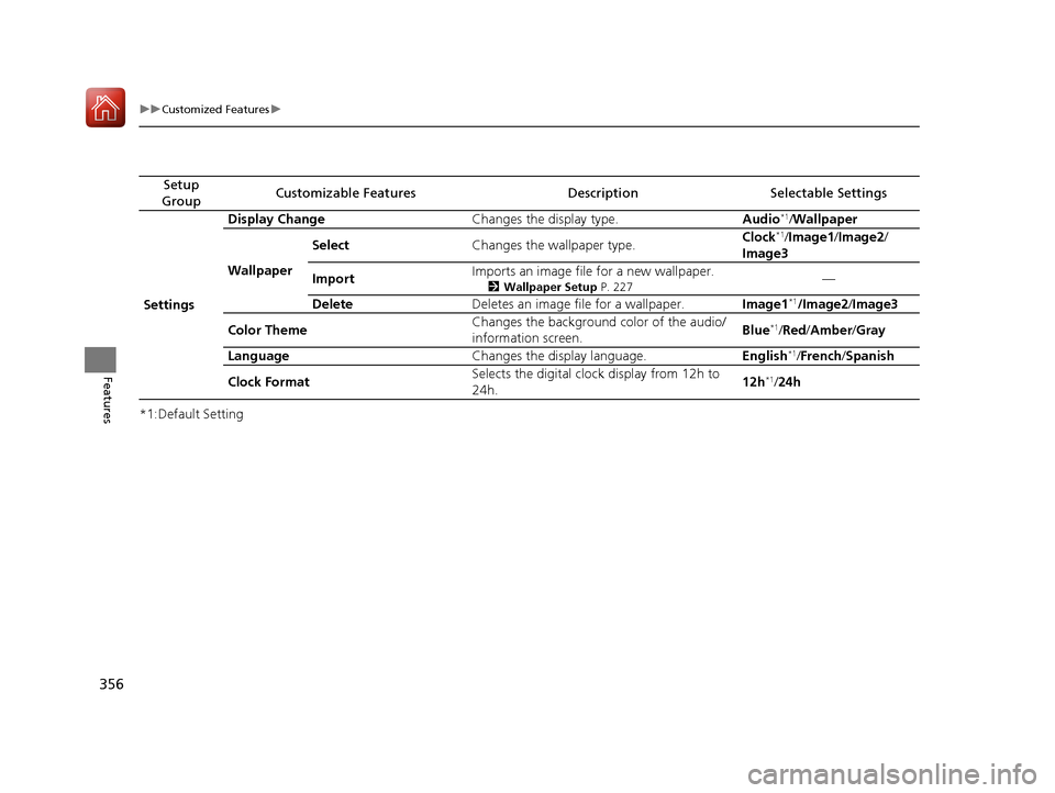 HONDA PILOT 2017 3.G Owners Manual 356
uuCustomized Features u
Features
*1:Default Setting
Setup 
GroupCustomizable FeaturesDescriptionSelectable Settings
Settings Display Change
Changes the display type. Audio
*1/Wallpaper
Wallpaper S