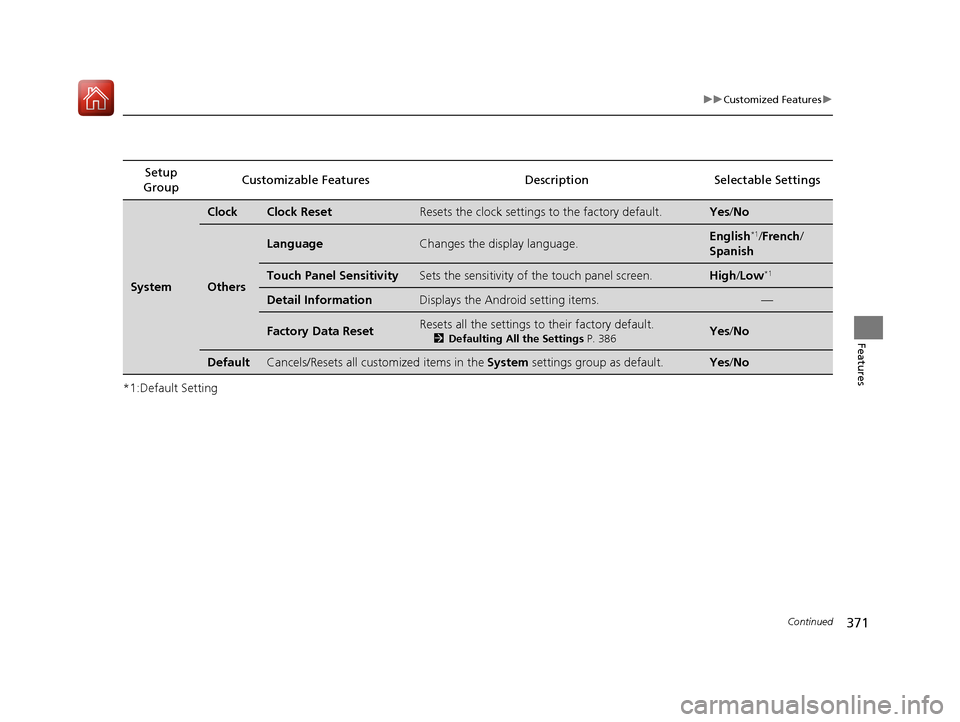 HONDA PILOT 2017 3.G Owners Manual 371
uuCustomized Features u
Continued
Features
*1:Default SettingSetup 
Group Customizable Features Description Selectable Settings
System
ClockClock ResetResets the clock settings to the factory defa