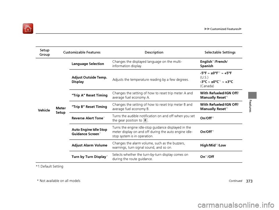 HONDA PILOT 2017 3.G Owners Manual 373
uuCustomized Features u
Continued
Features
*1:Default SettingSetup 
Group Customizable Features Description Selectable Settings
Vehicle Meter 
SetupLanguage Selection
Changes the displayed languag