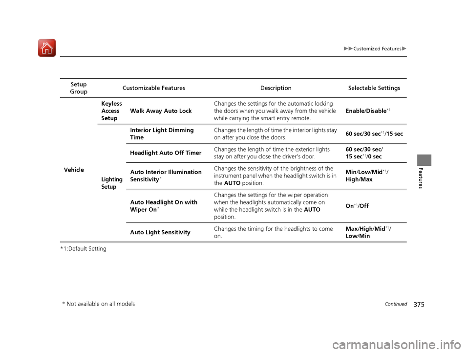 HONDA PILOT 2017 3.G Owners Manual 375
uuCustomized Features u
Continued
Features
*1:Default SettingSetup 
Group Customizable Features Description Selectable Settings
VehicleKeyless 
Access 
Setup
Walk Away Auto Lock Changes the settin
