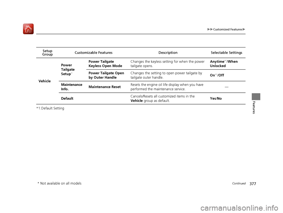 HONDA PILOT 2017 3.G Owners Manual 377
uuCustomized Features u
Continued
Features
*1:Default SettingSetup 
Group Customizable Features Description Selectable Settings
Vehicle
Power 
Tailgate 
Setup
*
Power Tailgate 
Keyless Open ModeCh