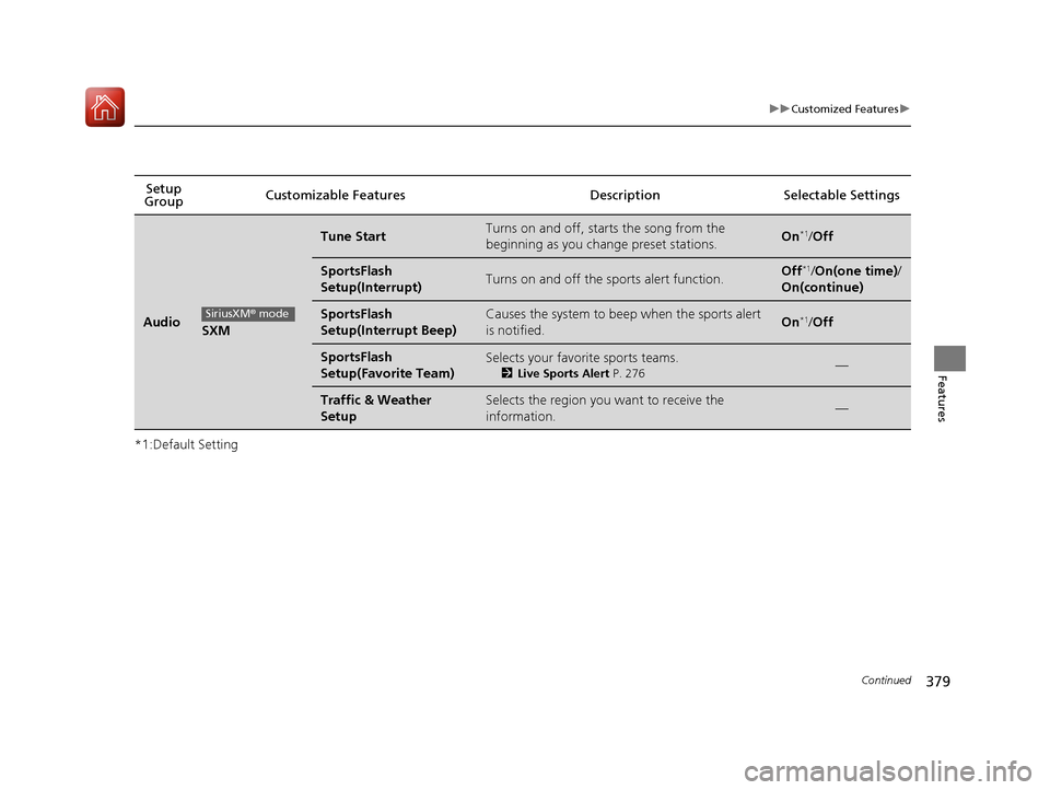 HONDA PILOT 2017 3.G Owners Manual 379
uuCustomized Features u
Continued
Features
*1:Default SettingSetup 
Group Customizable Features Description Selectable Settings
AudioSXM
Tune StartTurns on and off, sta
rts the song from the 
begi