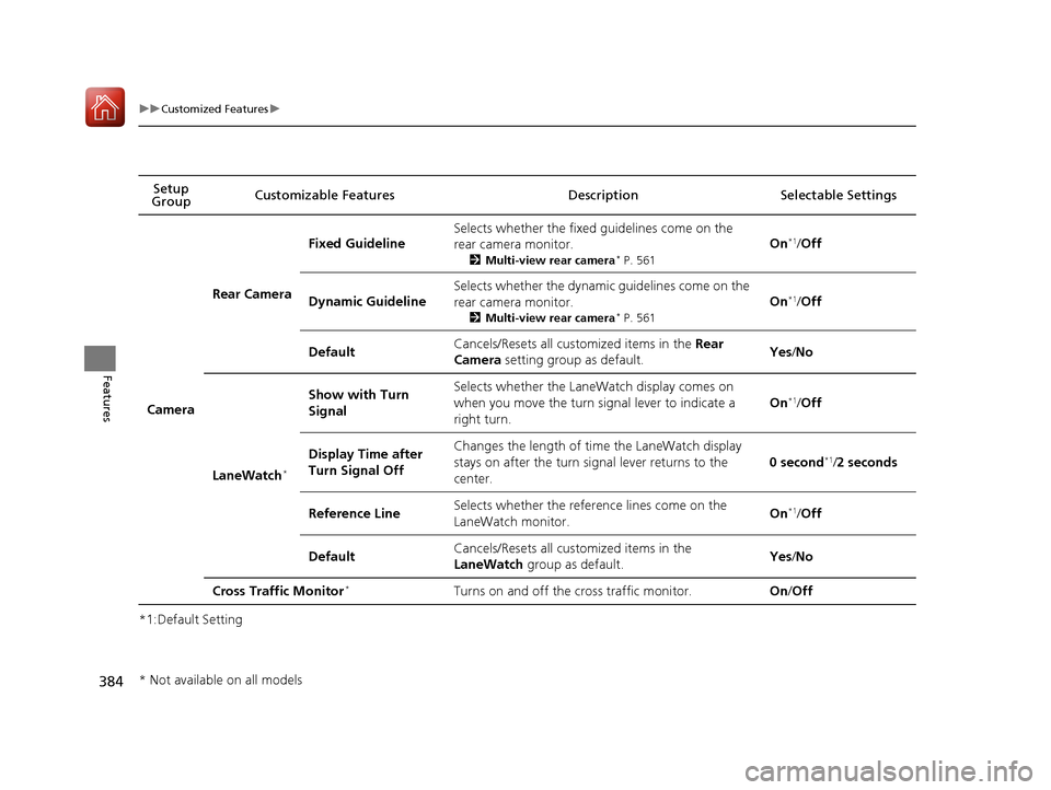 HONDA PILOT 2017 3.G Owners Manual 384
uuCustomized Features u
Features
*1:Default SettingSetup 
Group Customizable Features Desc
ription Selectable Settings
Camera
Rear Camera
Fixed Guideline
Selects whether the fixed guidelines come 