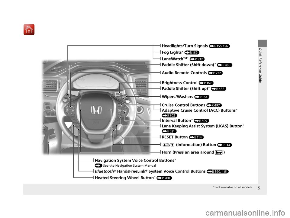 HONDA PILOT 2017 3.G Owners Manual 5
Quick Reference Guide❙Headlights/Turn Signals (P155, 156)
❙Fog Lights* (P159)
❙LaneWatchTM * (P532)
❙Paddle Shifter (Shift down)* (P488)
❙Audio Remote Controls (P222)
❙Wipers/Washers (P1