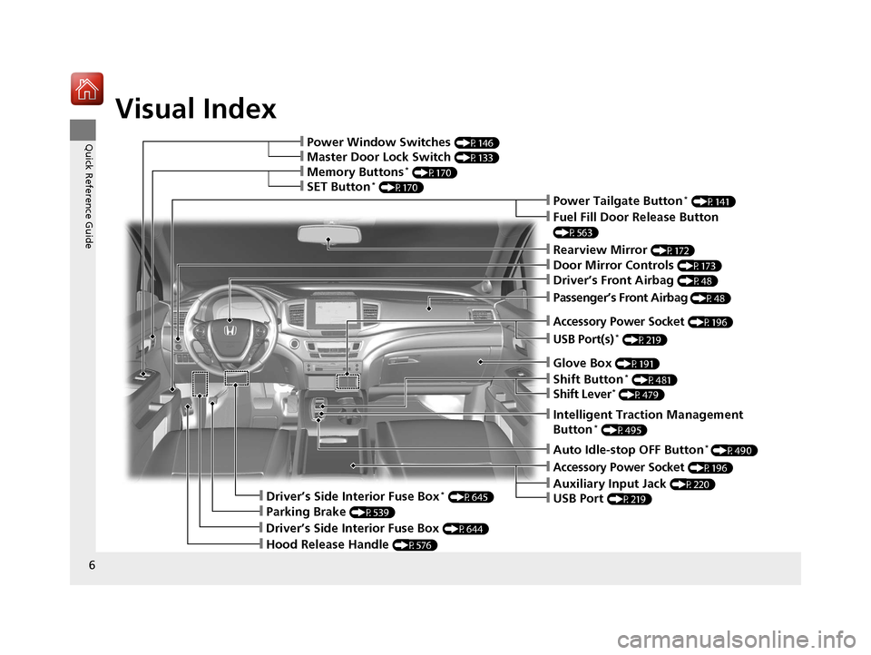 HONDA PILOT 2017 3.G Owners Manual Visual Index
6
Quick Reference Guide❙Power Window Switches (P146)
❙Memory Buttons* (P170)
❙SET Button* (P170)
❙Master Door Lock Switch (P133)
❙Power Tailgate Button* (P141)
❙Fuel Fill Door