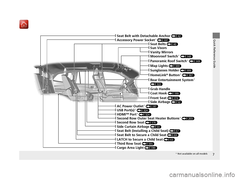 HONDA PILOT 2017 3.G Owners Manual 7
Quick Reference Guide❙Accessory Power Socket* (P197)
❙Seat Belts (P40)
❙Grab Handle
❙Front Seat (P174)
❙LATCH to Secure a Child Seat (P63)
❙Seat Belt (Installing a Child Seat) (P67)
❙T