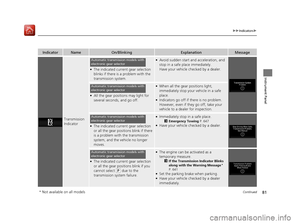 HONDA PILOT 2017 3.G Owners Manual 81
uuIndicators u
Continued
Instrument Panel
IndicatorNameOn/BlinkingExplanationMessage
Transmission 
Indicator
●The indicated current gear selection 
blinks if there is a problem with the 
transmis