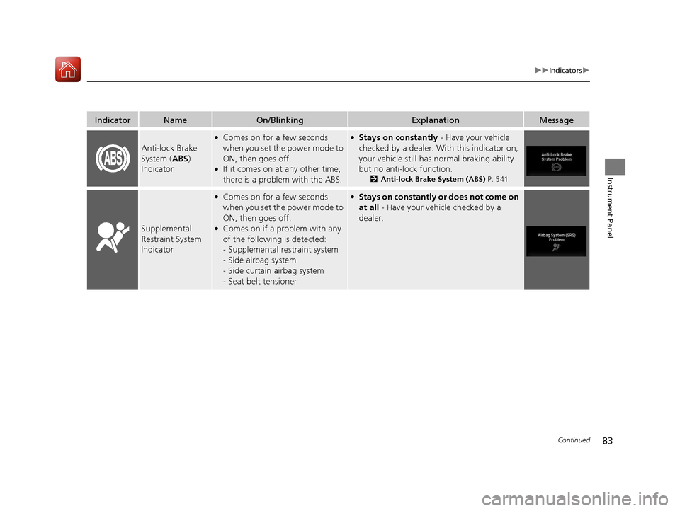 HONDA PILOT 2017 3.G Owners Manual 83
uuIndicators u
Continued
Instrument Panel
IndicatorNameOn/BlinkingExplanationMessage
Anti-lock Brake 
System (ABS) 
Indicator
●Comes on for a few seconds 
when you set the power mode to 
ON, then