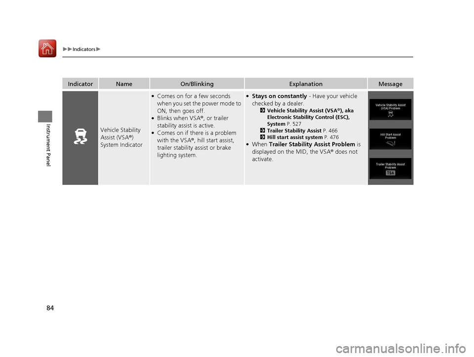 HONDA PILOT 2017 3.G Owners Manual 84
uuIndicators u
Instrument Panel
IndicatorNameOn/BlinkingExplanationMessage
Vehicle Stability 
Assist (VSA ®) 
System Indicator
●Comes on for a few seconds 
when you set the power mode to 
ON, th