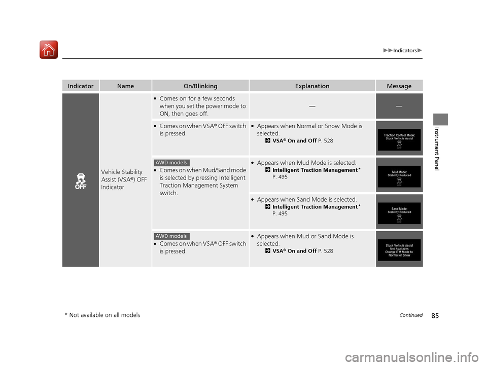 HONDA PILOT 2017 3.G User Guide 85
uuIndicators u
Continued
Instrument Panel
IndicatorNameOn/BlinkingExplanationMessage
Vehicle Stability 
Assist (VSA ®) OFF 
Indicator
●Comes on for a few seconds 
when you set the power mode to 