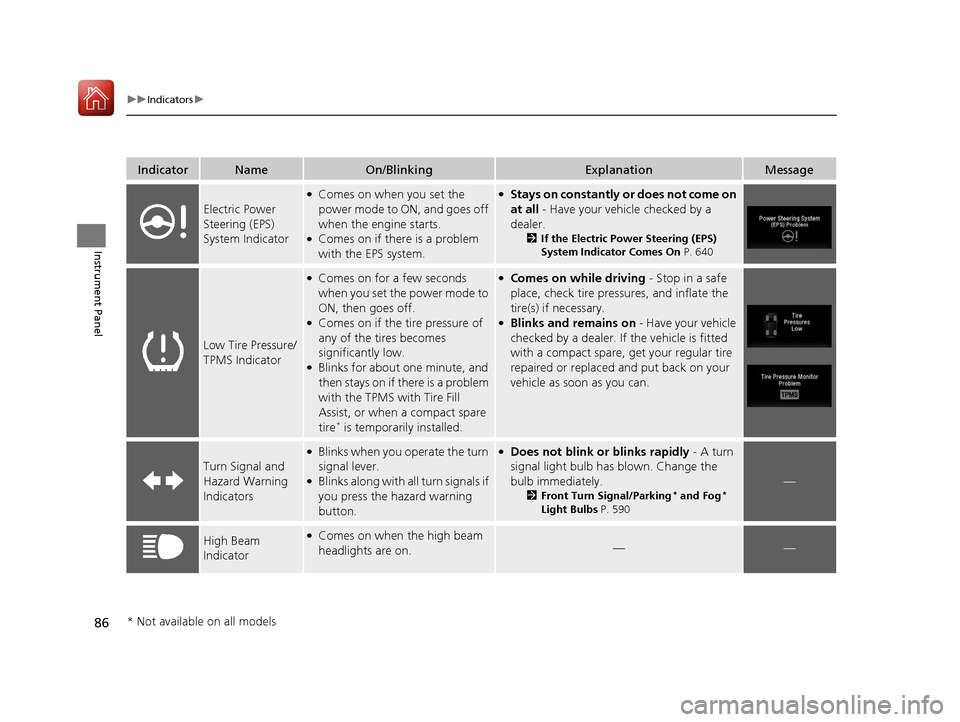 HONDA PILOT 2017 3.G Owners Manual 86
uuIndicators u
Instrument Panel
IndicatorNameOn/BlinkingExplanationMessage
Electric Power 
Steering (EPS) 
System Indicator
●Comes on when you set the 
power mode to ON, and goes off 
when the en