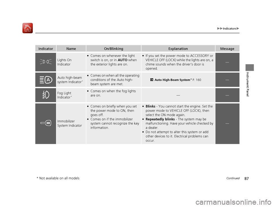 HONDA PILOT 2017 3.G Owners Manual 87
uuIndicators u
Continued
Instrument Panel
IndicatorNameOn/BlinkingExplanationMessage
Lights On 
Indicator
●Comes on whenever the light 
switch is on, or in  AUTO when 
the exterior lights are on.