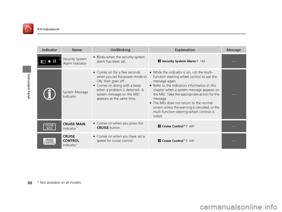 HONDA PILOT 2017 3.G Owners Manual 88
uuIndicators u
Instrument Panel
IndicatorNameOn/BlinkingExplanationMessage
Security System 
Alarm Indicator●Blinks when the security system 
alarm has been set.
2Security System Alarm P. 143—
S