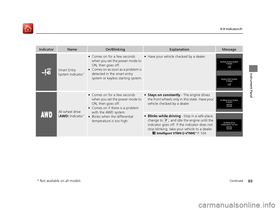 HONDA PILOT 2017 3.G Owners Manual 89
uuIndicators u
Continued
Instrument Panel
IndicatorNameOn/BlinkingExplanationMessage
Smart Entry 
System Indicator*
●Comes on for a few seconds 
when you set the power mode to 
ON, then goes off.