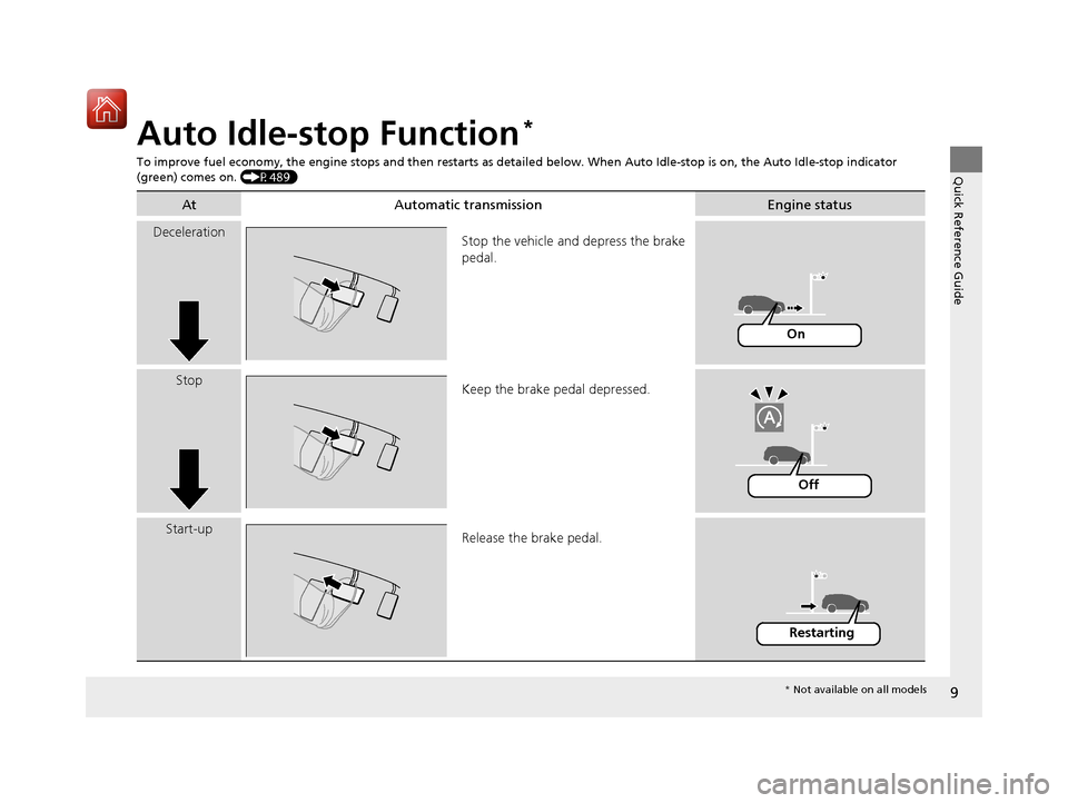 HONDA PILOT 2017 3.G Owners Manual 9
Quick Reference Guide
Auto Idle-stop Function*
To improve fuel economy, the engine stops and then restarts as detailed belo w. When Auto Idle-stop is on, the Auto Idle-stop indicator 
(green) comes 