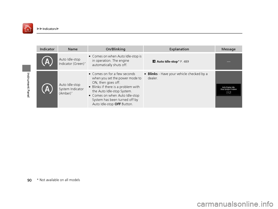 HONDA PILOT 2017 3.G User Guide 90
uuIndicators u
Instrument Panel
IndicatorNameOn/BlinkingExplanationMessage
Auto Idle-stop 
Indicator (Green)*
●Comes on when Auto Idle-stop is 
in operation. The engine 
automatically shuts off.
