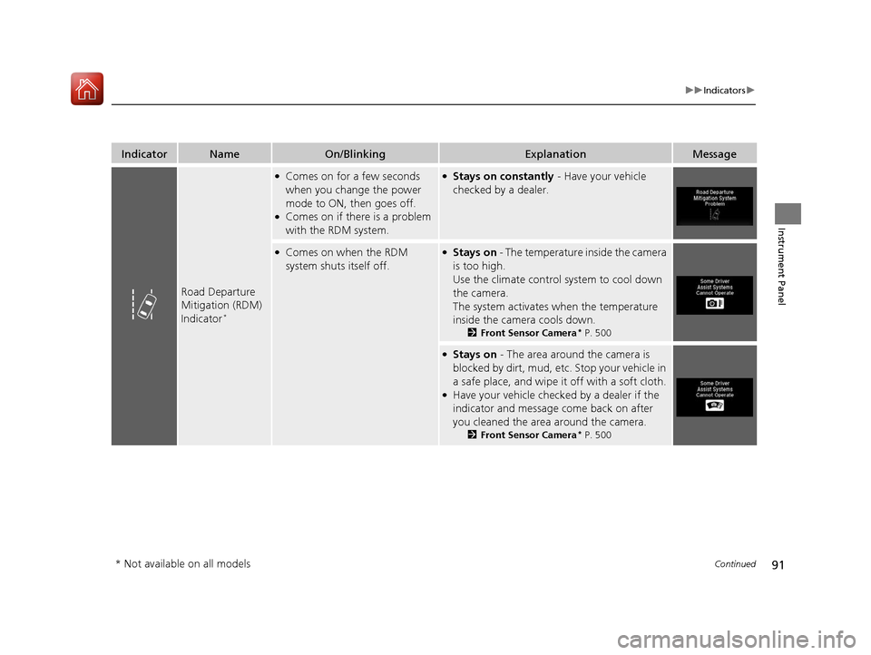 HONDA PILOT 2017 3.G User Guide 91
uuIndicators u
Continued
Instrument Panel
IndicatorNameOn/BlinkingExplanationMessage
Road Departure 
Mitigation (RDM) 
Indicator
*
●Comes on for a few seconds 
when you change the power 
mode to 