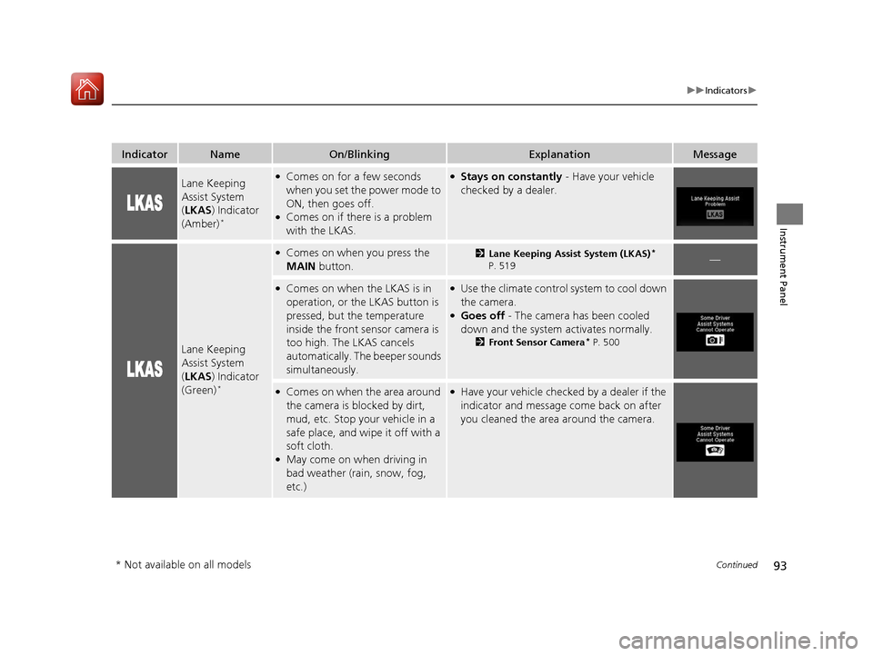HONDA PILOT 2017 3.G Owners Manual 93
uuIndicators u
Continued
Instrument Panel
IndicatorNameOn/BlinkingExplanationMessage
Lane Keeping 
Assist System 
(LKAS ) Indicator 
(Amber)
*
●Comes on for a few seconds 
when you set the power 